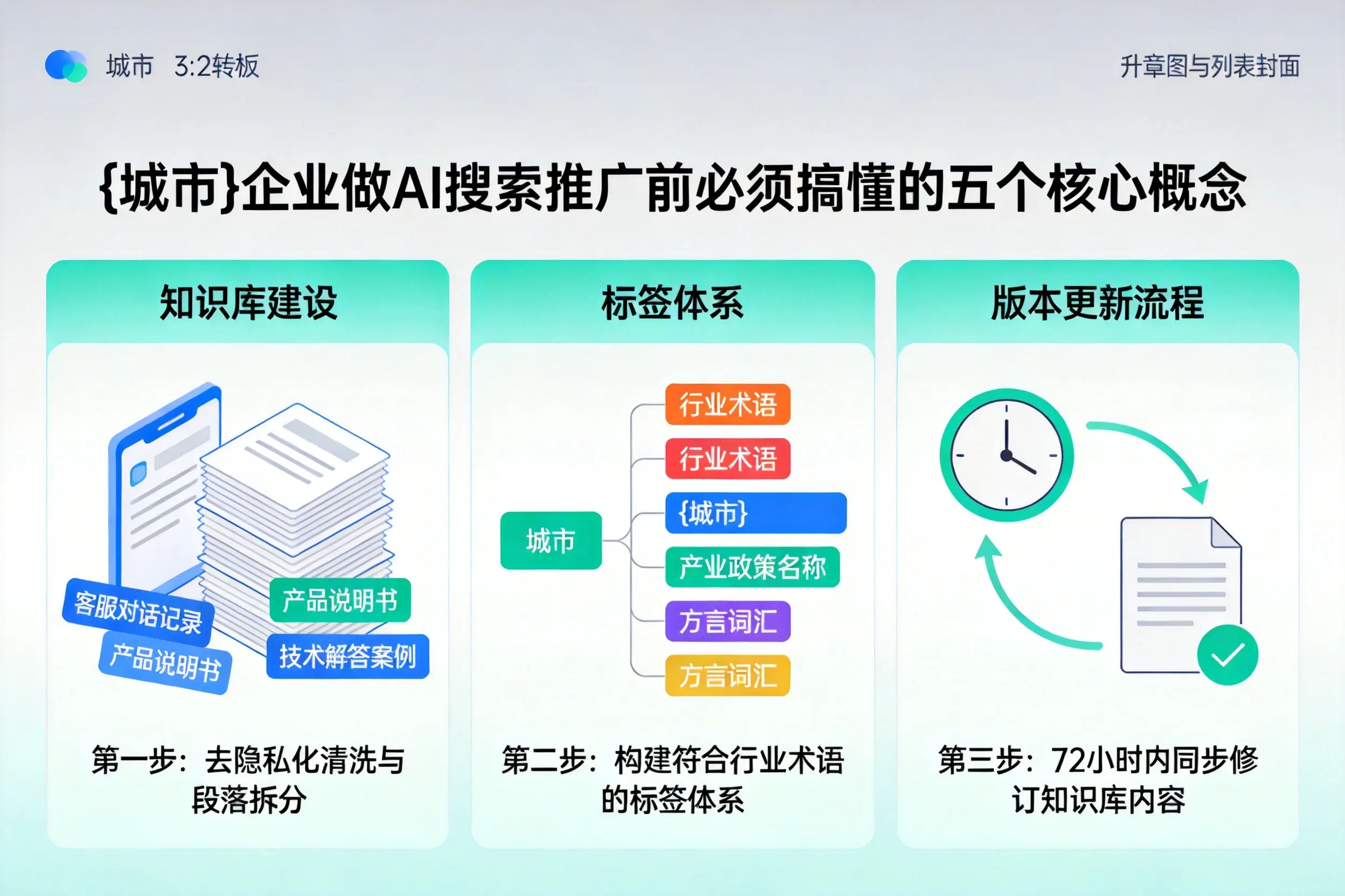 阳明企业做AI搜索推广前必须搞懂的五个核心概念